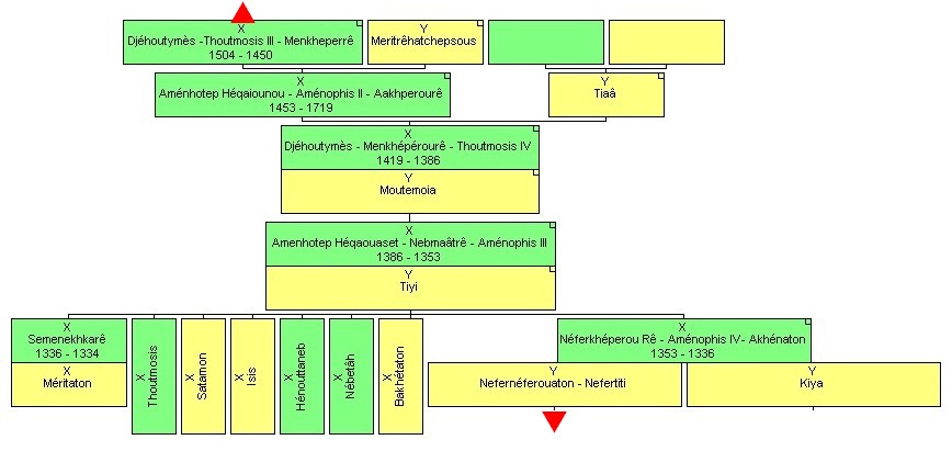3è tableau - généalogie de Thoutmosis III à Aménophis IV